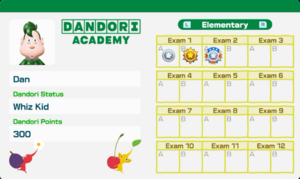 Scheda medaglie esami Accademia Dandori Direct.png