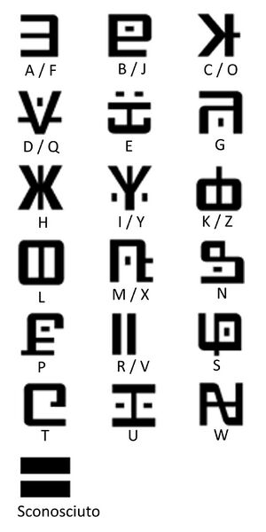 File:Alfabeto koppai.jpg